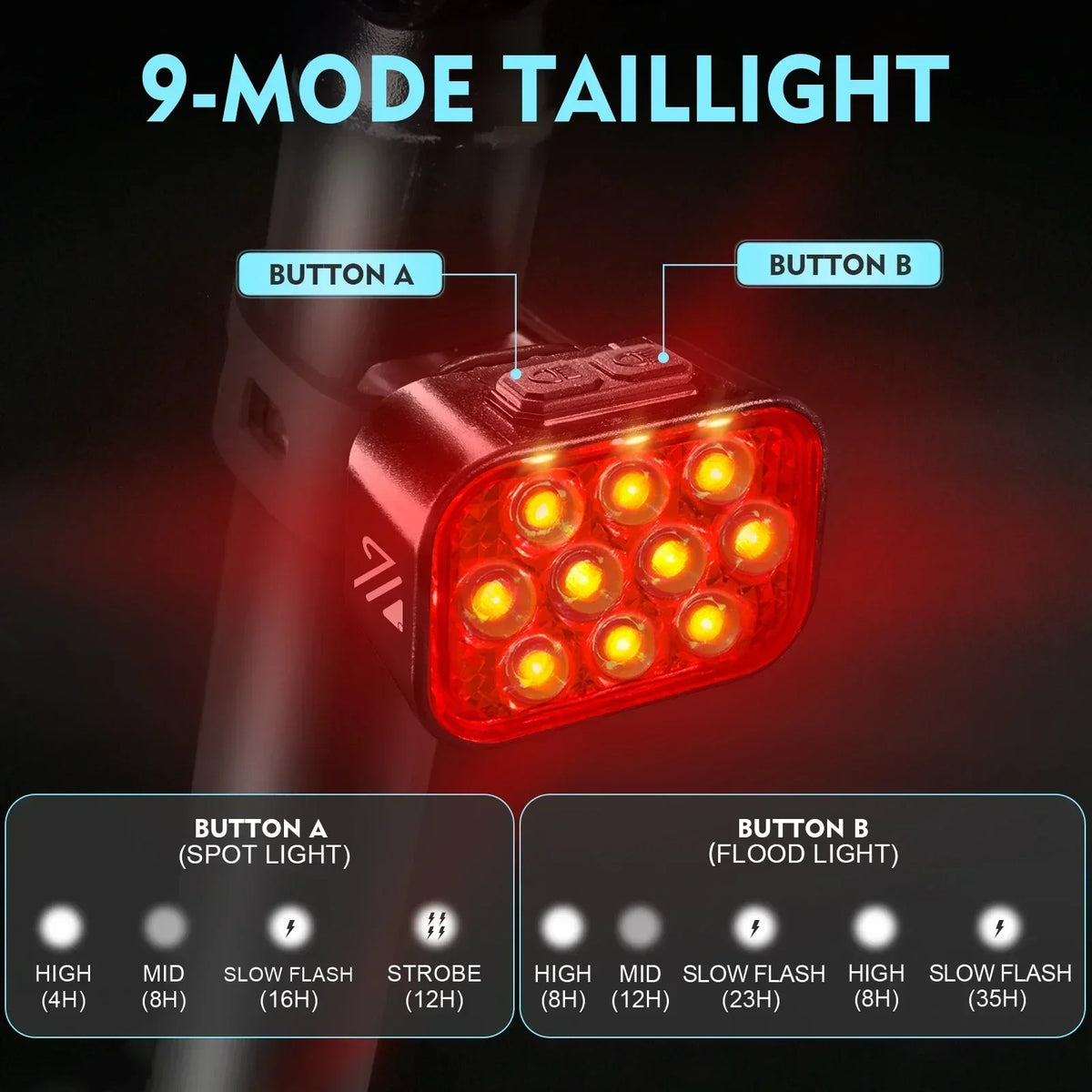 High-Intensity Waterproof LED Bicycle Light Set with Type-C Charging for Front and Rear Use