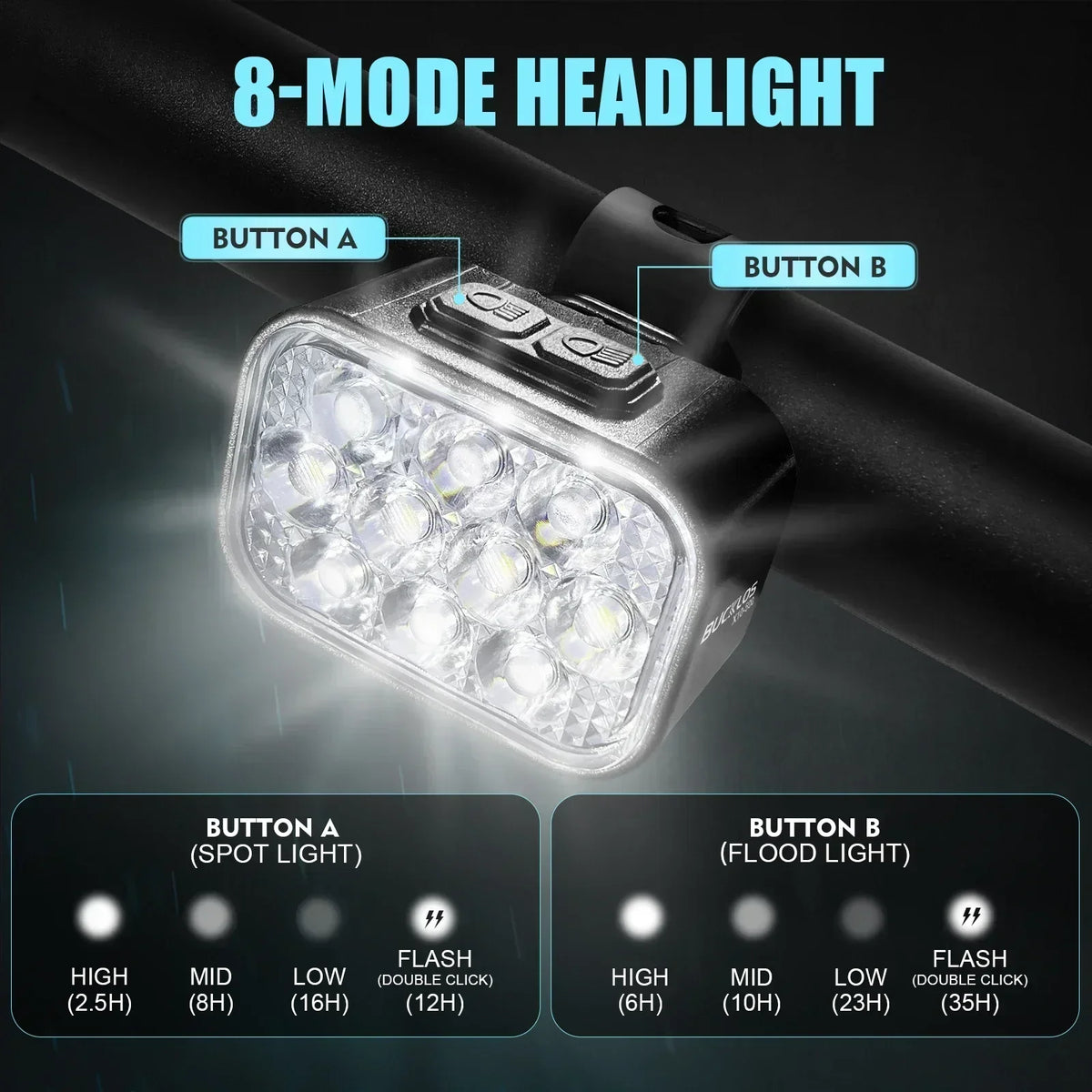 High-Intensity Waterproof LED Bicycle Light Set with Type-C Charging for Front and Rear Use