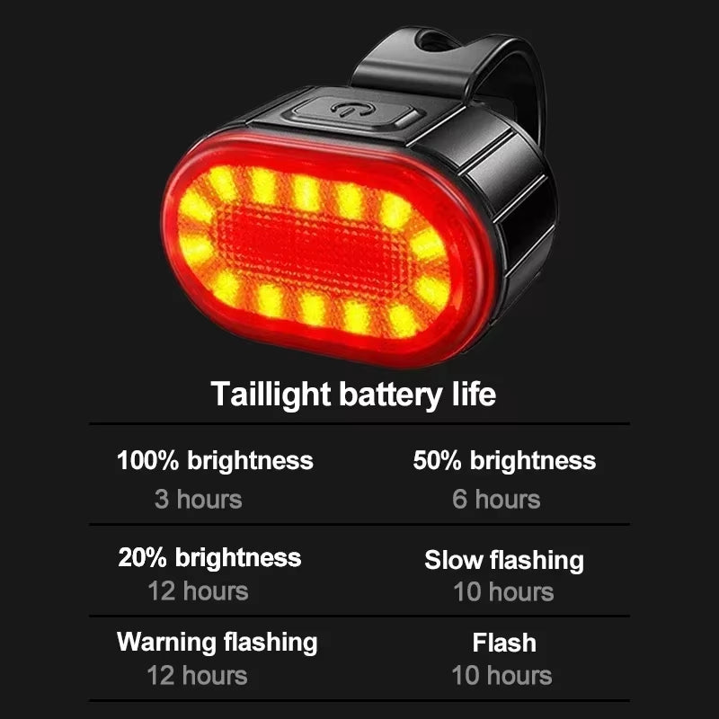 Rechargeable Bike Light Set - Waterproof Front and Rear LED Headlights with USB Charging for MTB Cycling